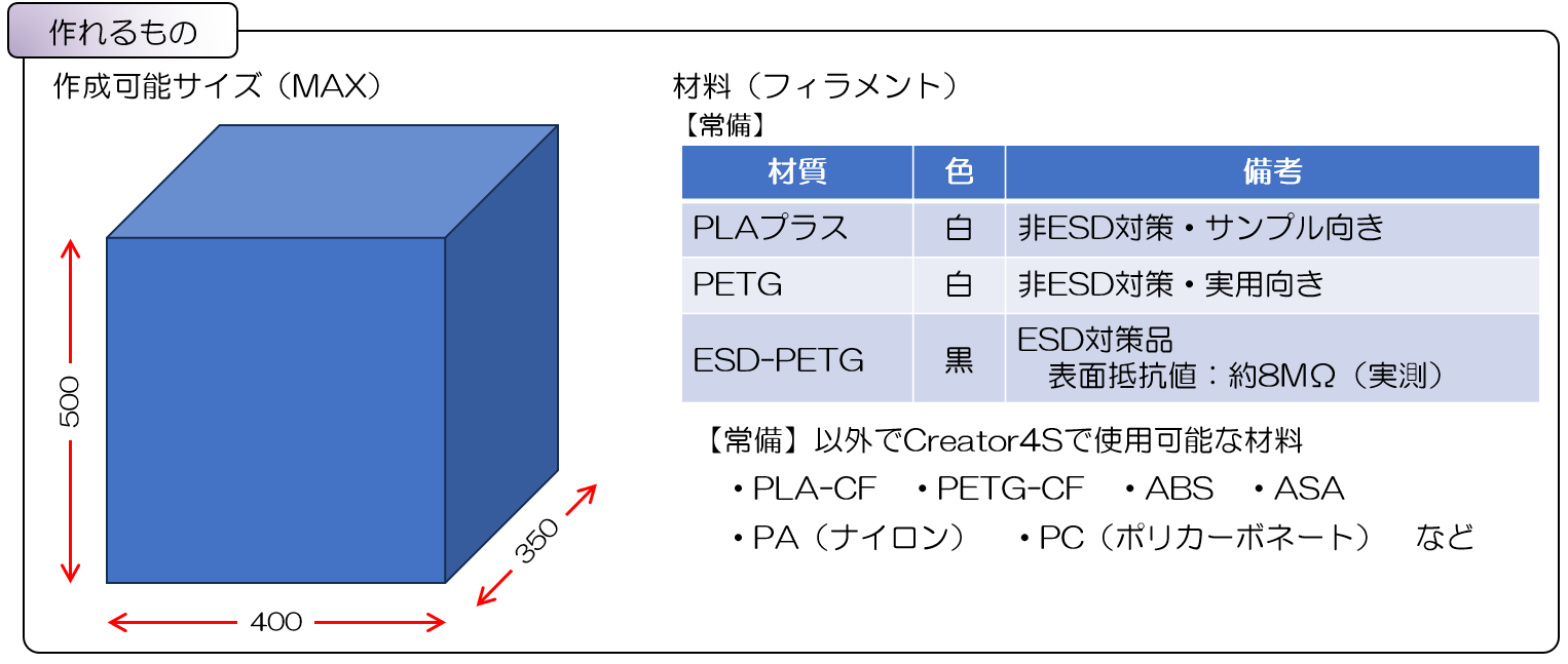 3Dで作れるもの