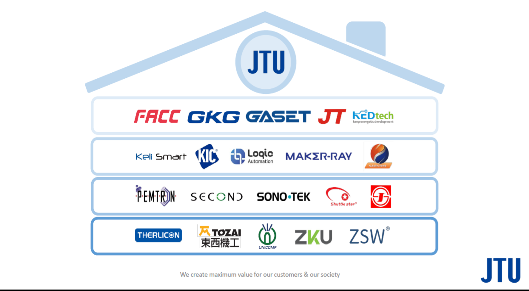 JTU・GKG製 PCB実装設備の販売を始めました。